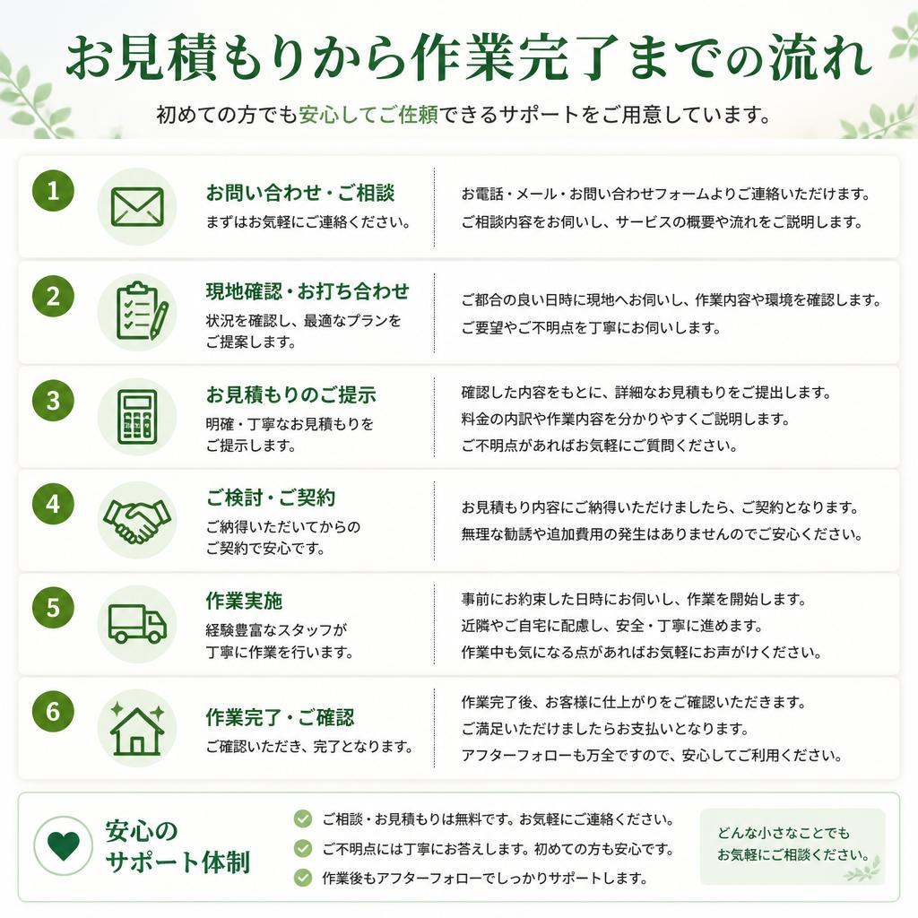 剪定の流れ