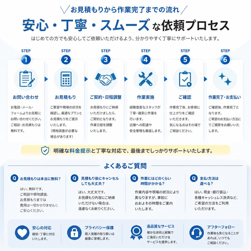 簡単な流れでご依頼