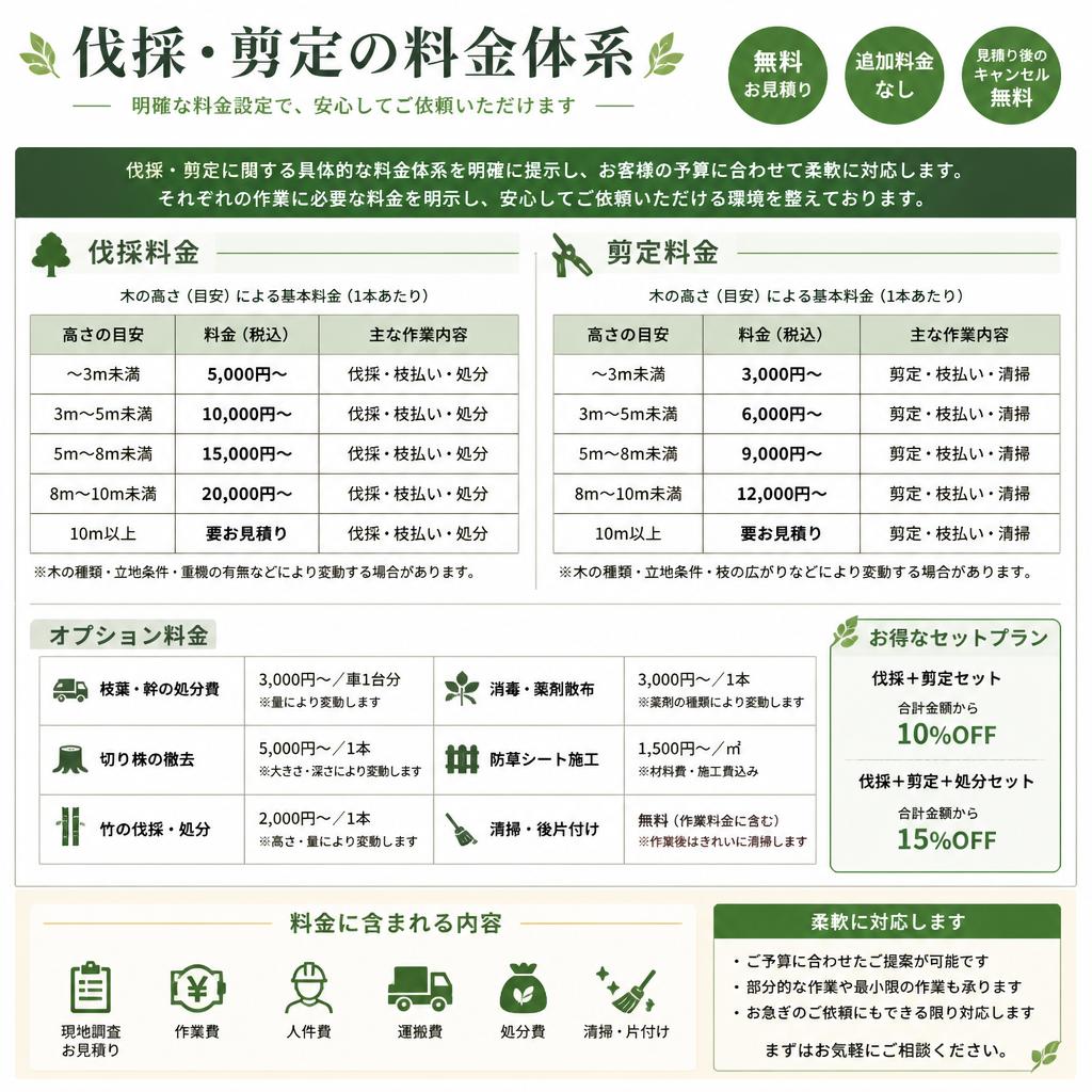 お手頃価格で透明性のある料金体系