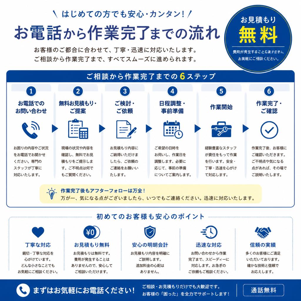 4. スムーズな流れで安心のサービス