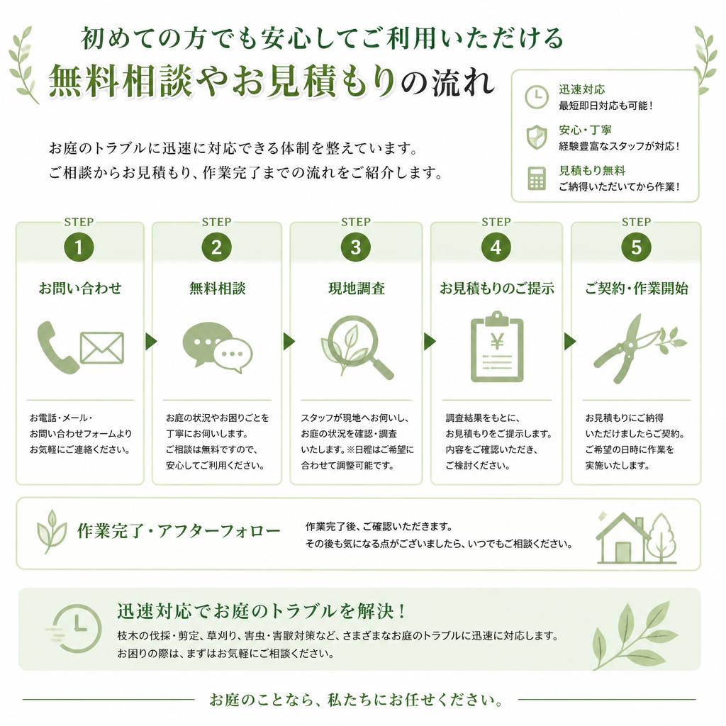 無料相談・お見積もりの流れ